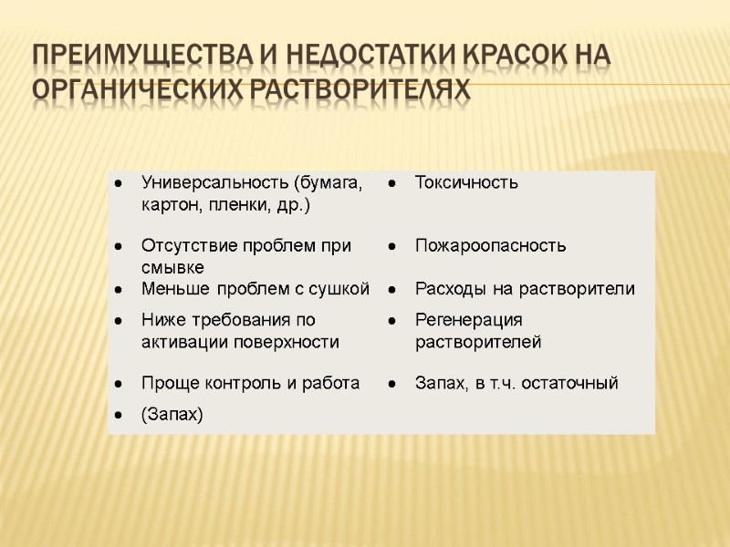 Преимущества и недостатки красок на органических растворителях